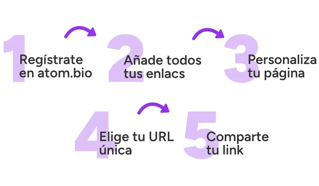 como hacer link de redes sociales