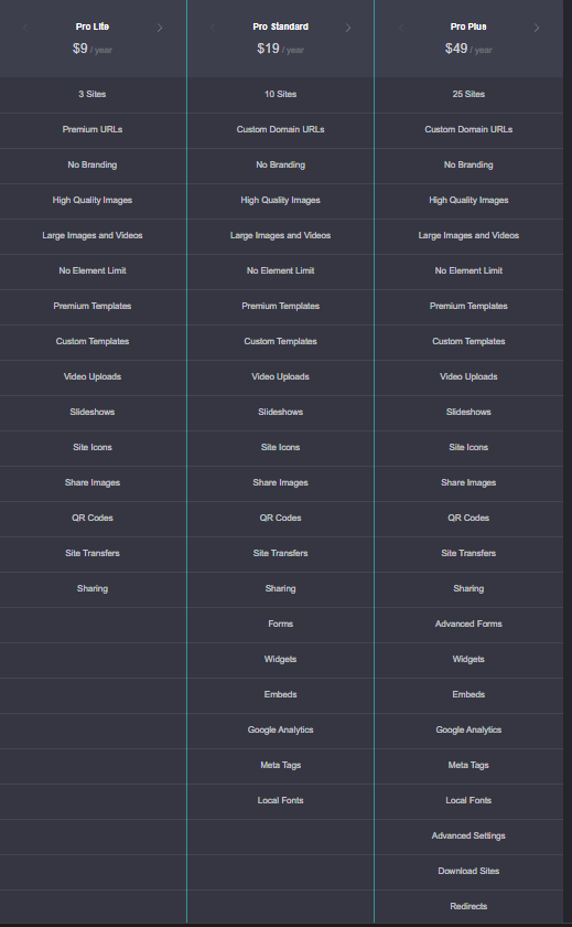carrd pricing