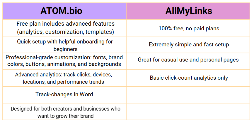 allmylinks vs atombio