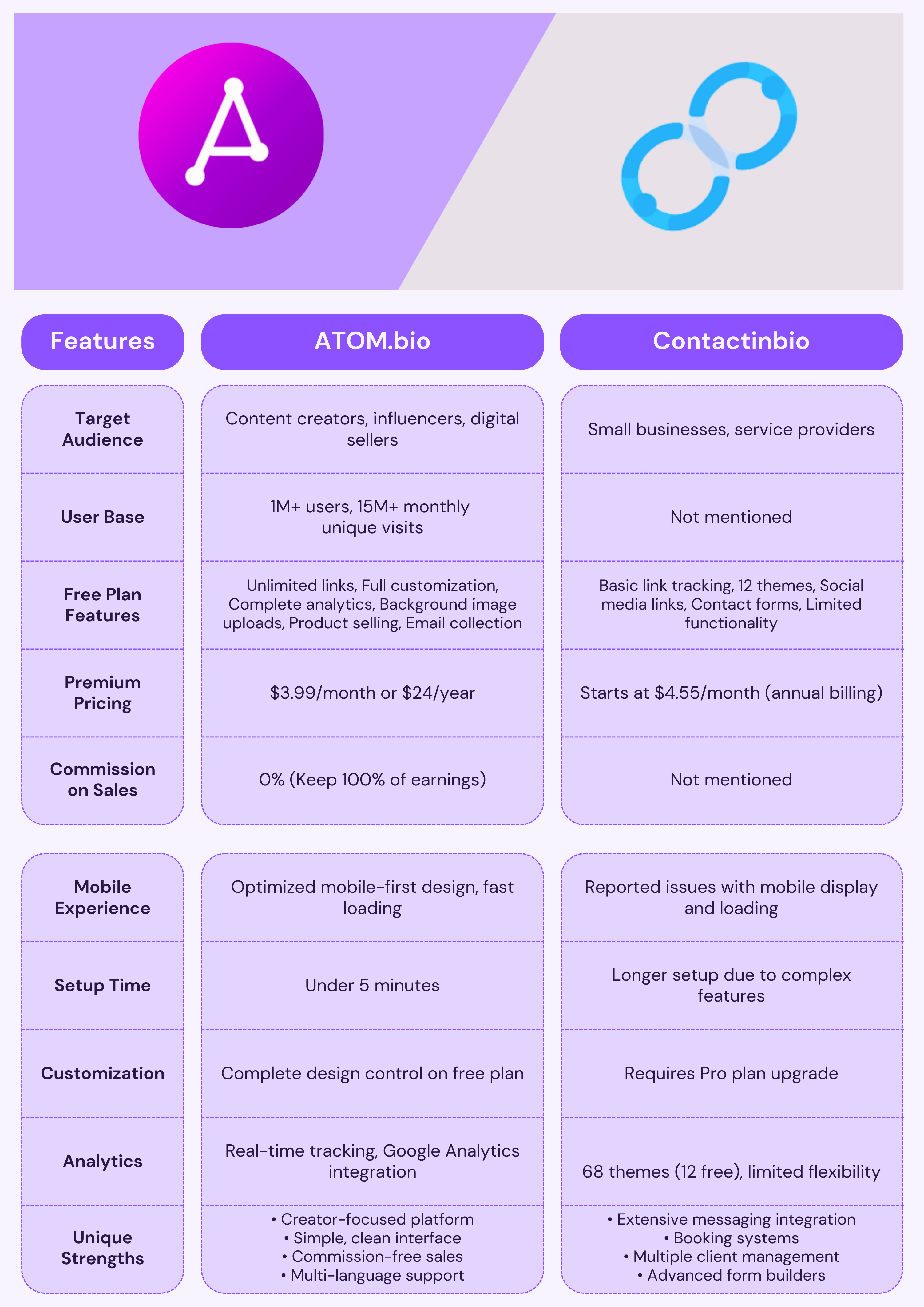 atombio vs contactinbio best linktree alternative