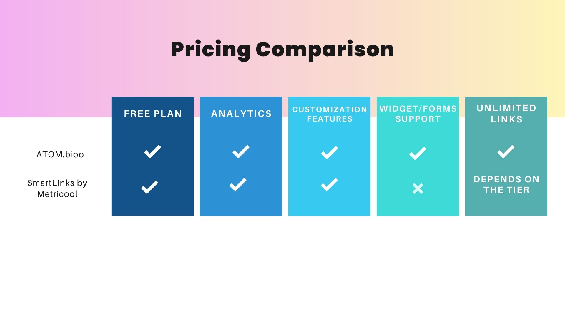 metricool smartlinks vs atombio pricing