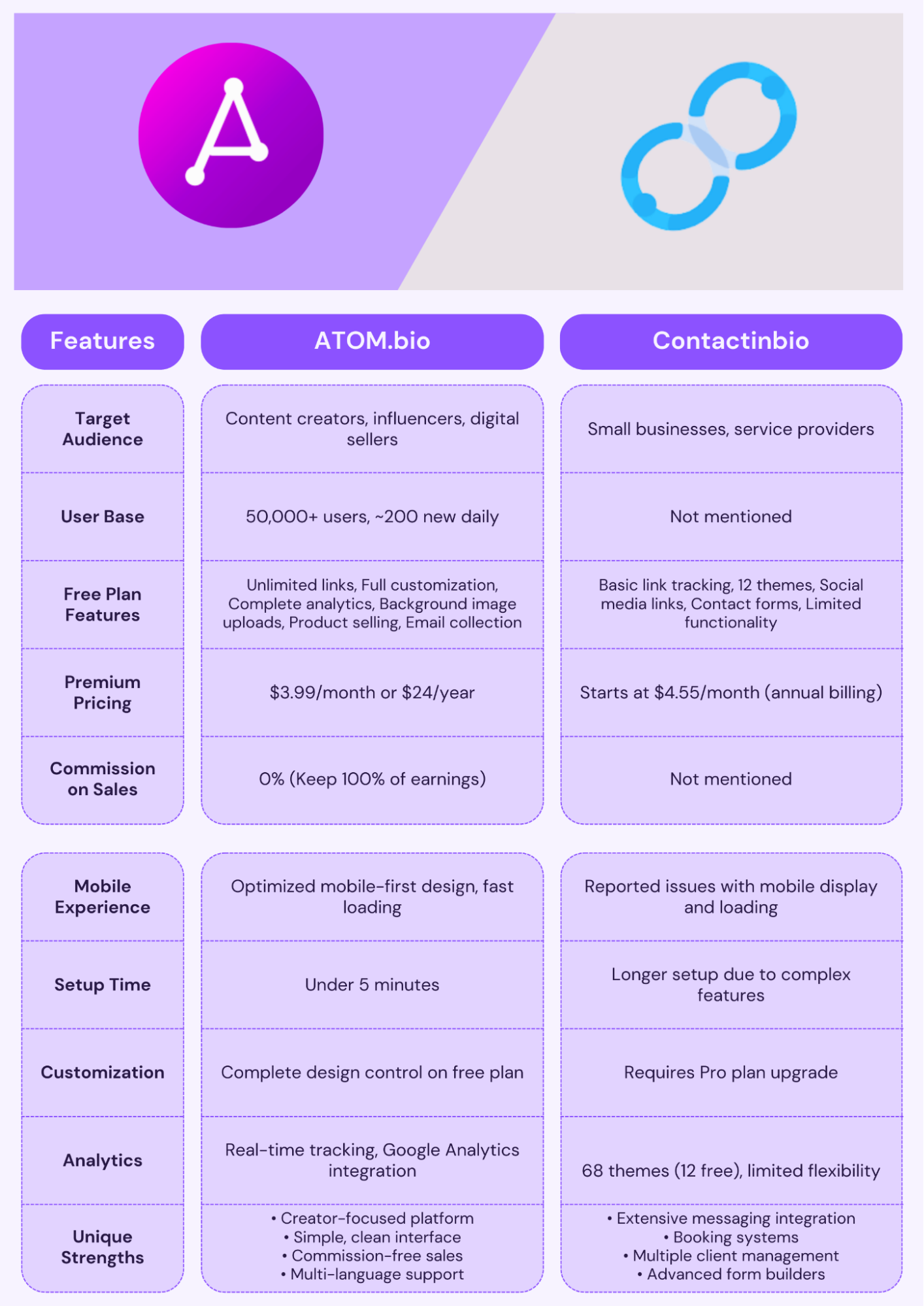 contactinbio vs atombio
