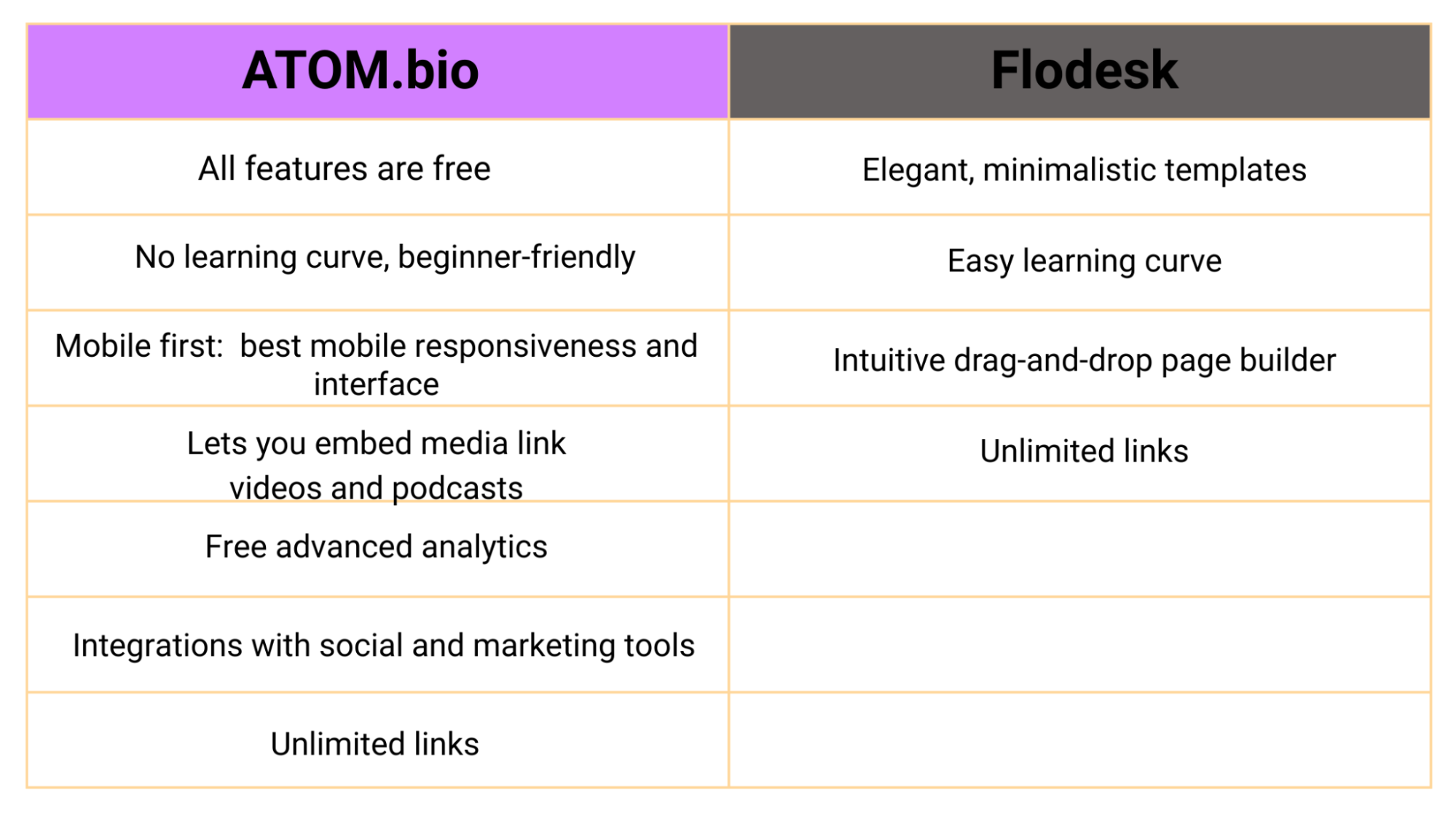 flodesk vs atombio
