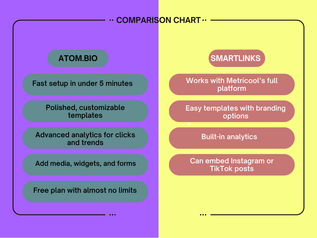 smartlinks vs atombio comparison chart