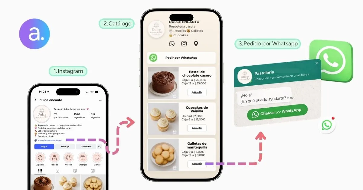 Comparación entre enviar precios por WhatsApp y usar un catálogo online